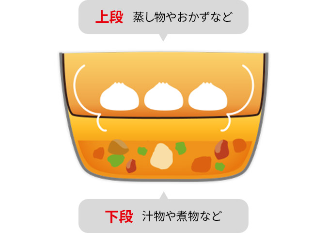 ホットクックの２段同時調理のイラスト