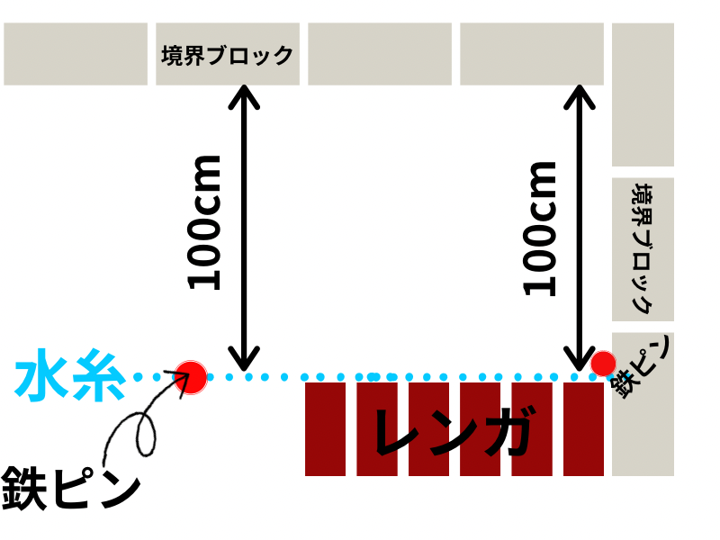 砂場の作り方のイラスト