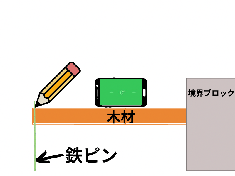 鉛筆とスマホとブロックと木材のイラスト