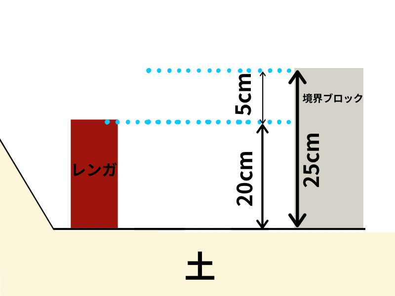 砂場の床付けのイラスト