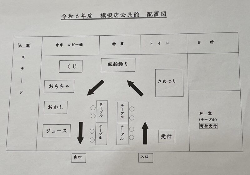 公民館の模擬店の配置図